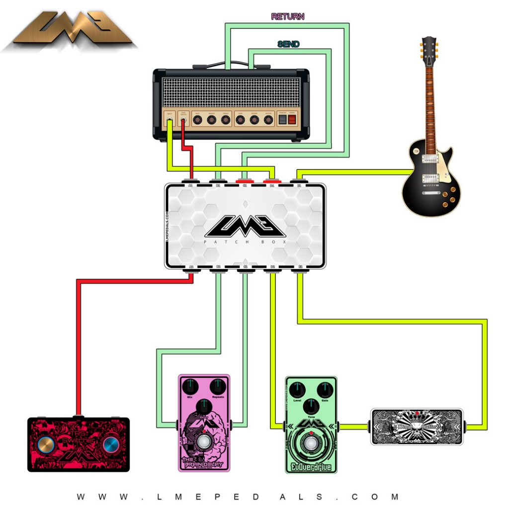 Ruteo Patchbox 5 cable LME