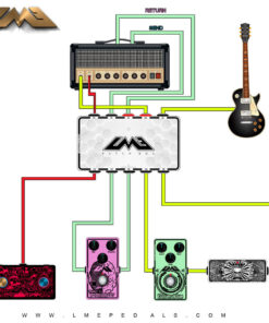Ruteo Patchbox 5 cable LME