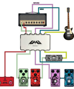The Best Guitar and Studio PatchBox