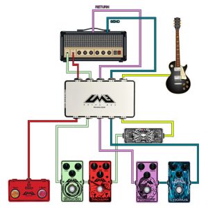 The Best Guitar and Studio PatchBox